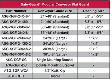 The Safe-Guard® Modular Conveyor Flat Guard